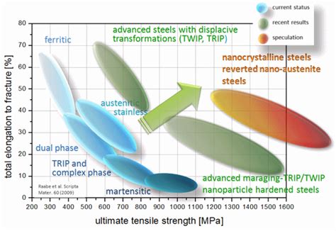 Maraging Steel: Forging Resilience and High-Strength Performance Across Industries!