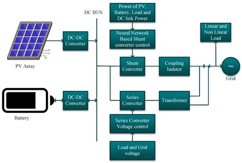  Phosphorene: Un Champion Caché pour les Batteries à Haute Performance et la Technologie Photovoltaïque!