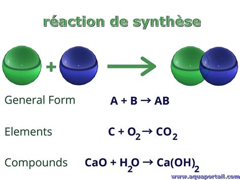  Quinoline: Un Précurseur Indispensable dans la Synthèse de Dyes et les Catalyseurs Avancés !