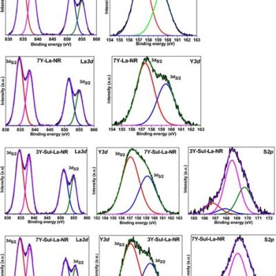 Yttrium Oxide - Un élément précieux pour les lasers et les écrans haute performance !