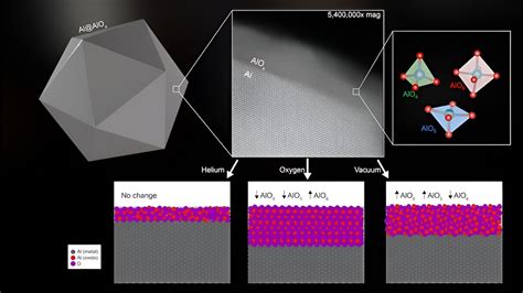  Alumina Nanoparticles: Catalyseurs pour une Révolution Industrielle en Électronique de Puissance !