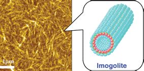  Aluminosilicate Nanofibers : Une Solution Révolutionnaire pour les Revêtements Haute Performance !