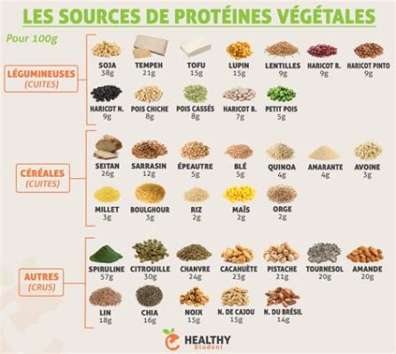  Arachides: Oléagineux Polyvalent et Source de Protéines Végetales !