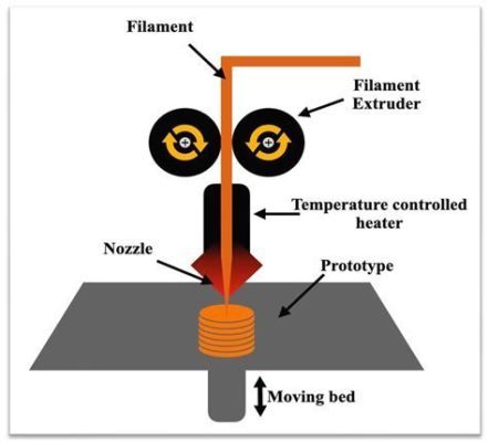 Laminate Composites: Révolutionnant l'Aéronautique et l'Automobile de Demain !