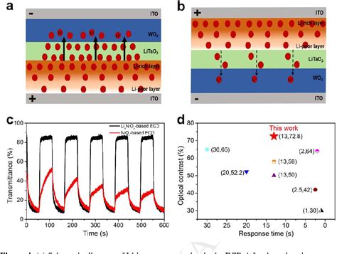  Onium Salts: Unlocking Performance in Electrochromic Devices and Solid-State Batteries!