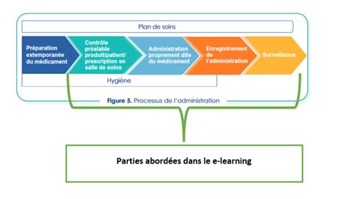  Stucture Directe en Médicaments: Revolutionne l'Administration des Produits Thérapeutiques?