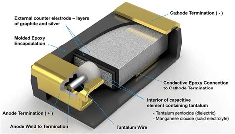  Tantalum: Une matière première critique pour les condensateurs de haute performance !