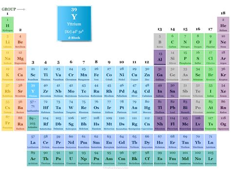 Yttrium: Un Métal Rare à la Croisée de l’Optique et des Technologies Avancées !