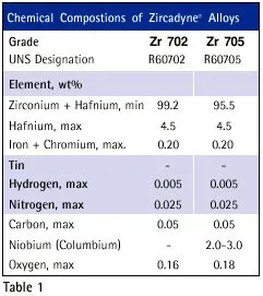 Zirconium Oxide: Un champion de la résistance à haute température et des propriétés diélectriques exceptionnelles !